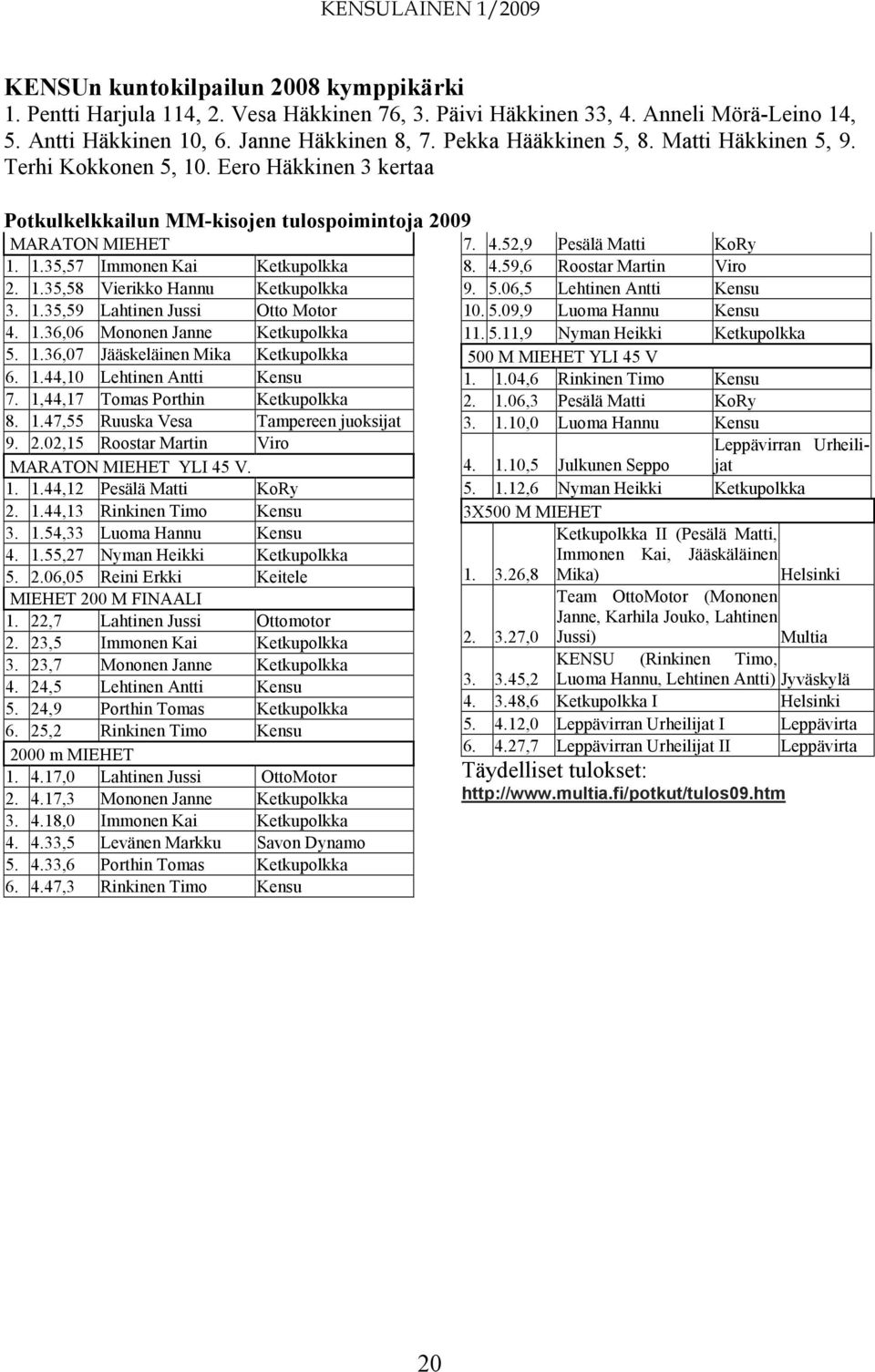 1.35,59 Lahtinen Jussi Otto Motor 4. 1.36,06 Mononen Janne Ketkupolkka 5. 1.36,07 Jääskeläinen Mika Ketkupolkka 6. 1.44,10 Lehtinen Antti Kensu 7. 1,44,17 Tomas Porthin Ketkupolkka 8. 1.47,55 Ruuska Vesa Tampereen juoksijat 9.