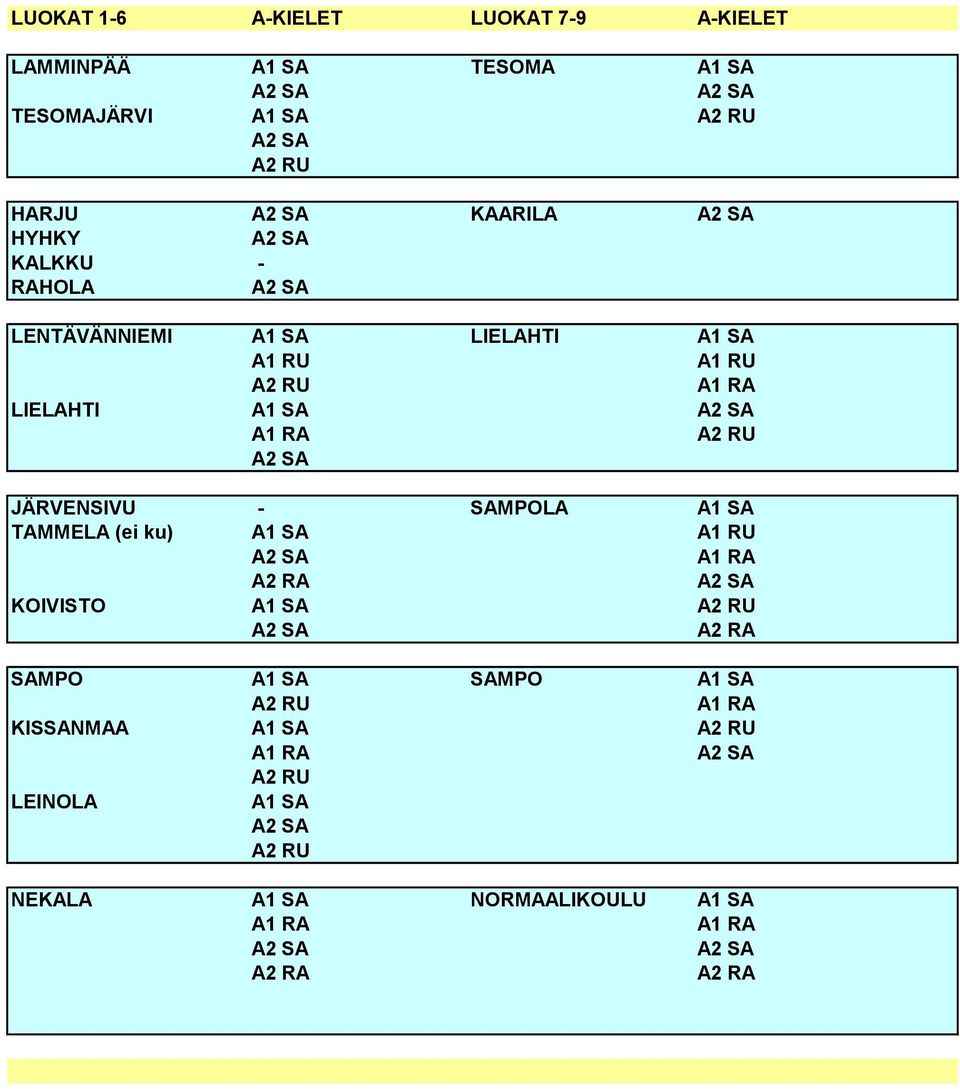 JÄRVENSIVU - SAMPOLA A1 SA TAMMELA (ei ku) A1 SA A1 RU A2 SA A1 RA A2 RA A2 SA KOIVISTO A1 SA A2 RU A2 SA A2 RA SAMPO A1 SA SAMPO A1 SA A2