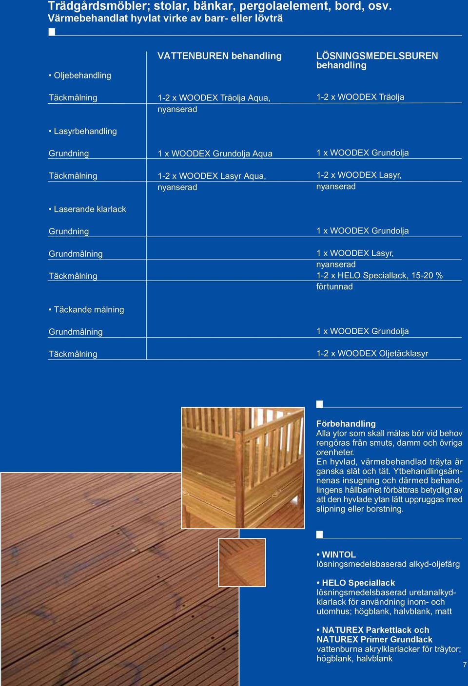 behandling 1-2 x WOODEX Träolja 1-2 x WOODEX Lasyr, 1 x WOODEX Lasyr, 1-2 x HELO Speciallack, 15-20 % förtunnad Täckande målning 1-2 x WOODEX Oljetäcklasyr Förbehandling Alla ytor som skall målas bör