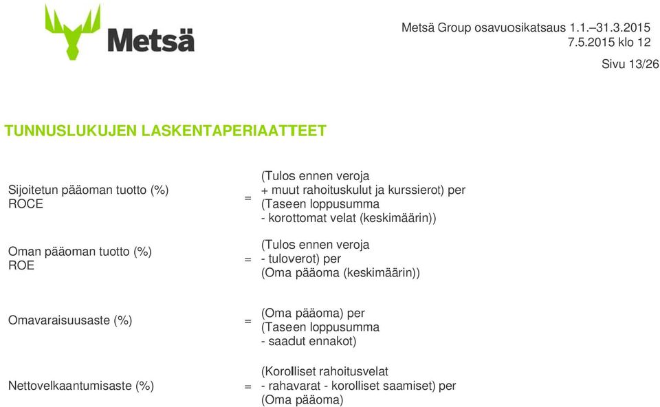 (Tuloss ennen veroja - tuloverot) per (Oma pääoma (keskimäärin)) Omavaraisuusaste (%) = (Oma pääoma) per (Taseen