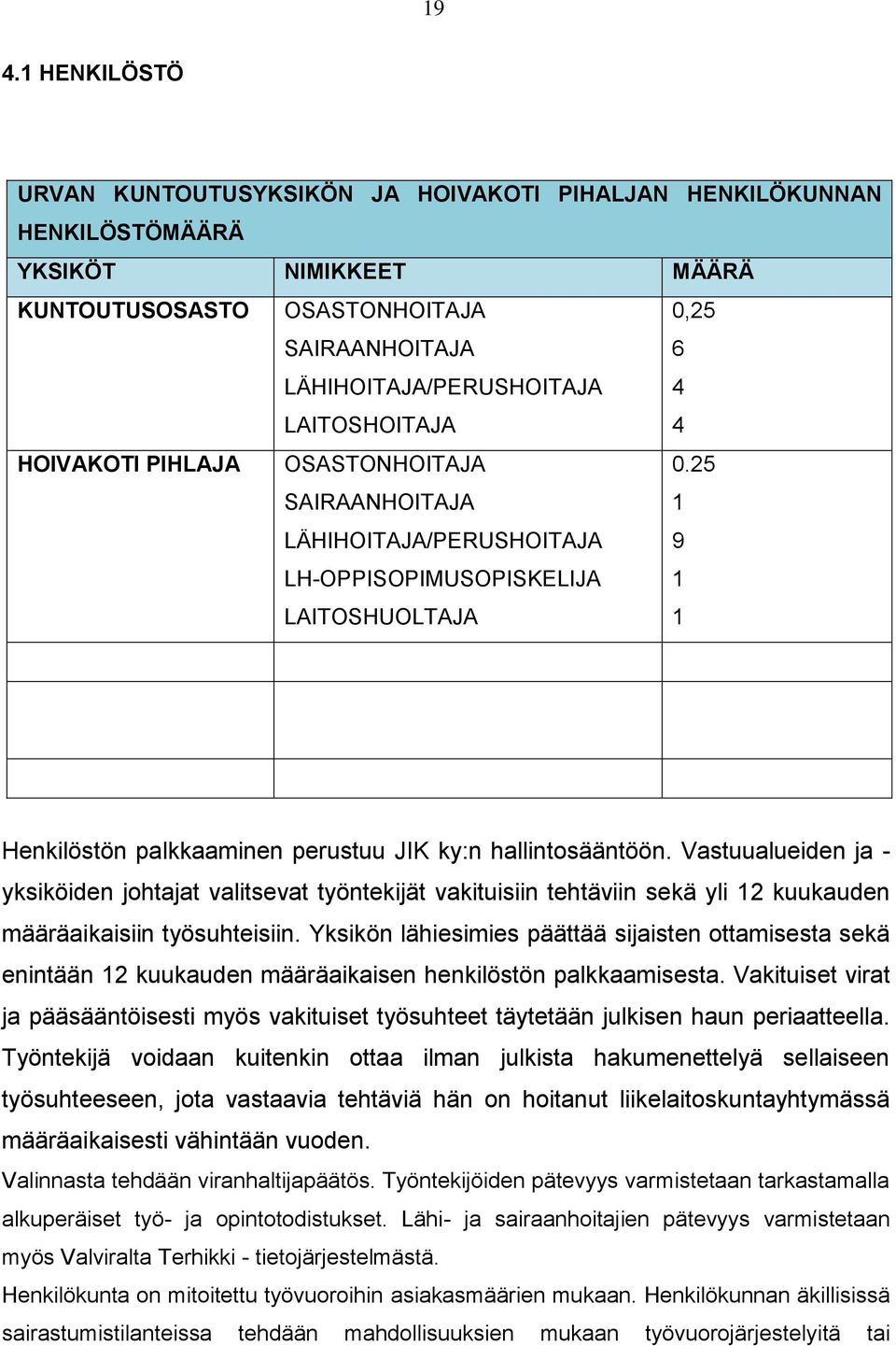 25 1 9 1 1 Henkilöstön palkkaaminen perustuu JIK ky:n hallintosääntöön.