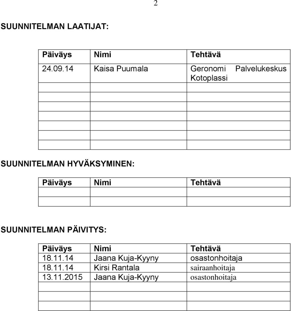 Päiväys Nimi Tehtävä SUUNNITELMAN PÄIVITYS: Päiväys Nimi Tehtävä 18.11.