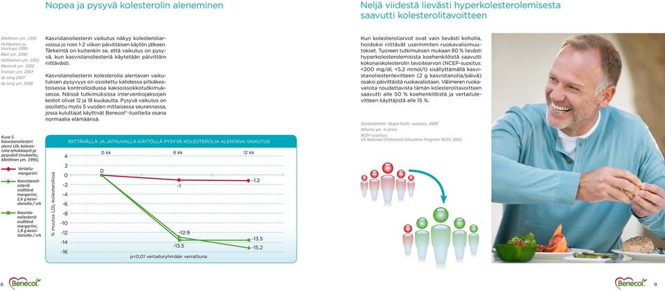 Vertailumargariini Kasvistanoliesteriä sisältävä margariini, 2,6 g kasvistanolia / vrk Kasvistanoliesteriä sisältävä margariini, 1,8 g kasvistanolia / vrk Kasvistanoliesterin vaikutus näkyy