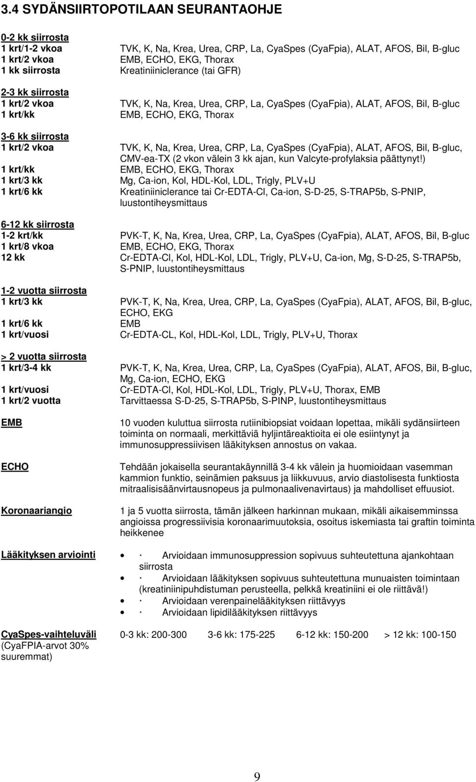 Krea, Urea, CRP, La, CyaSpes (CyaFpia), ALAT, AFOS, Bil, B-gluc EMB, ECHO, EKG, Thorax Kreatiniiniclerance (tai GFR) TVK, K, Na, Krea, Urea, CRP, La, CyaSpes (CyaFpia), ALAT, AFOS, Bil, B-gluc EMB,