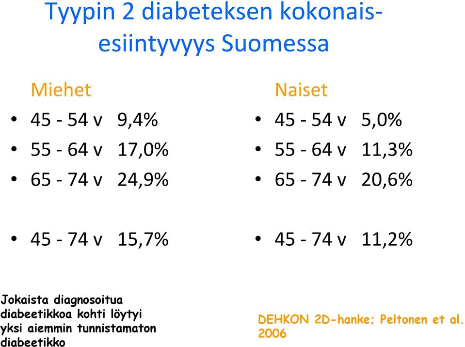 45 74 v 15,7% 45 74 v 11,2% Jokaista diagnosoitua diabeetikkoa kohti