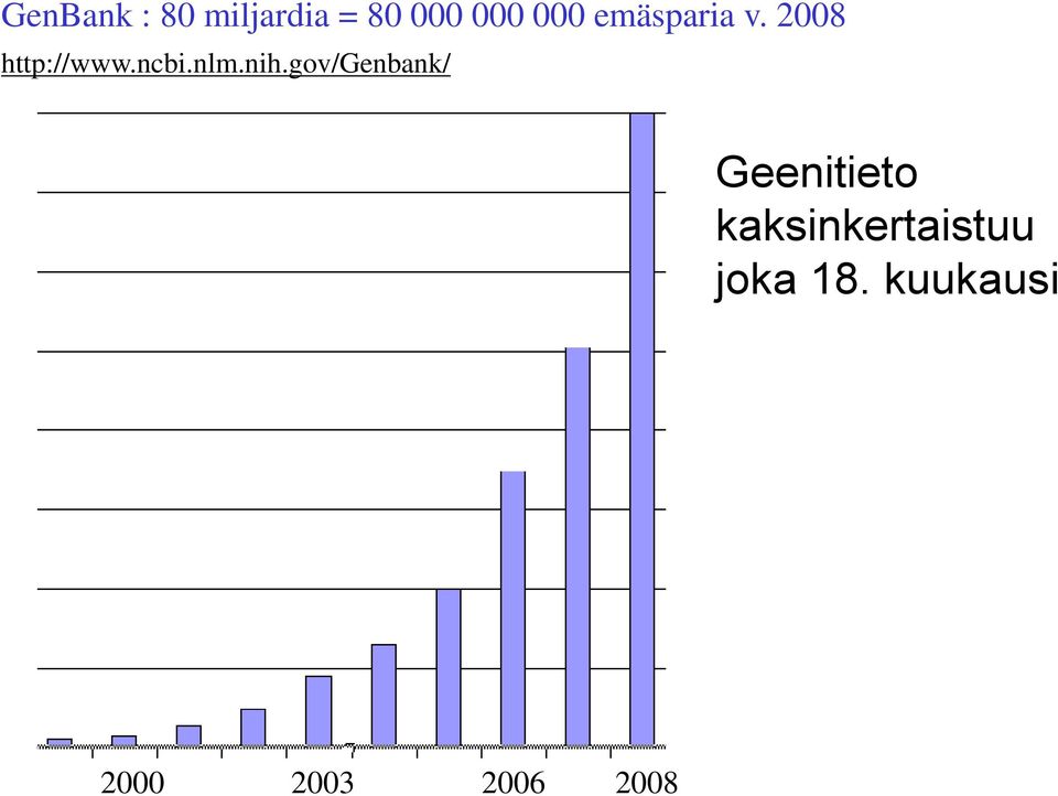 nih.gov/genbank/ Geenitieto