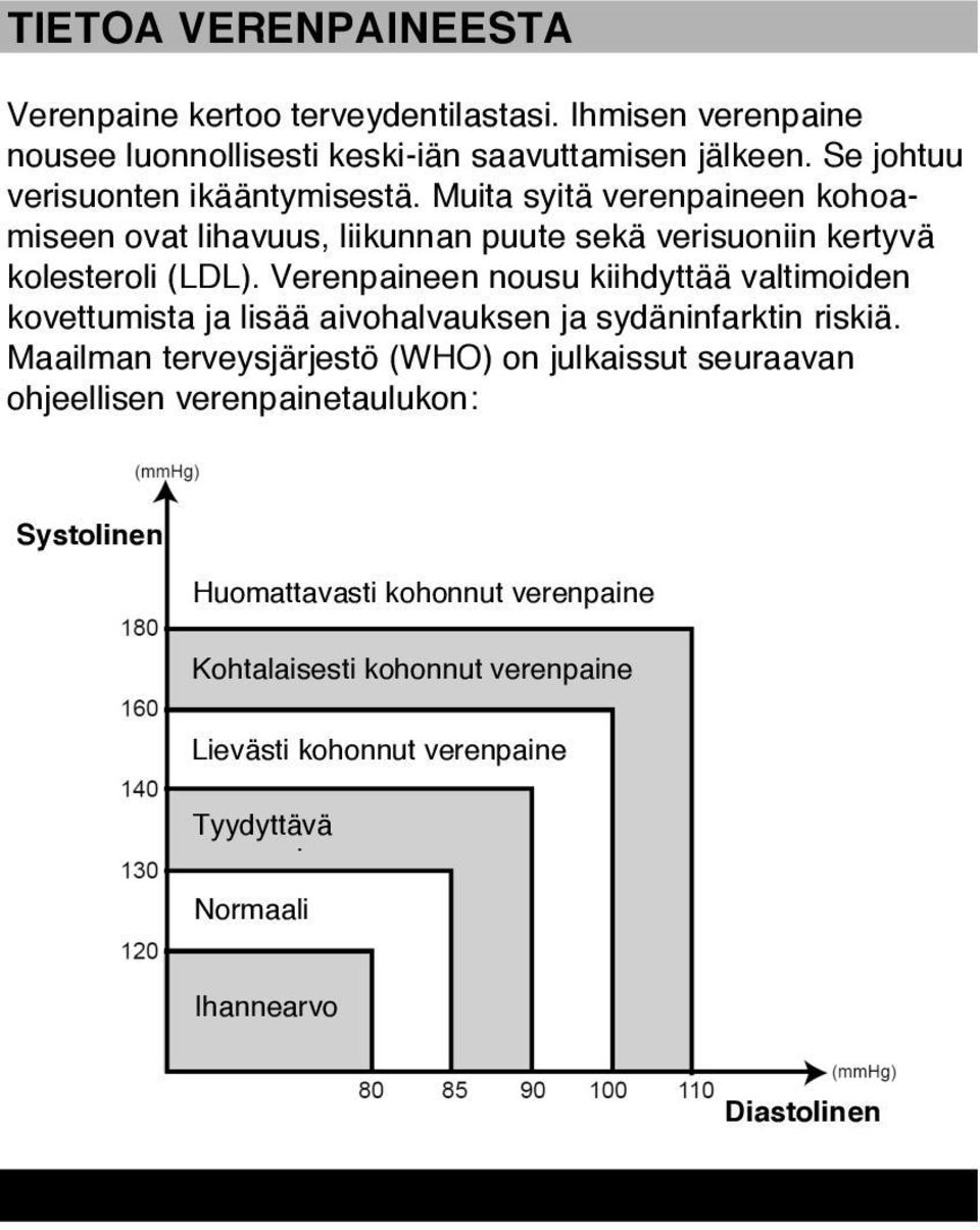 Verenpaineen nousu kiihdyttää valtimoiden kovettumista ja lisää aivohalvauksen ja sydäninfarktin riskiä.