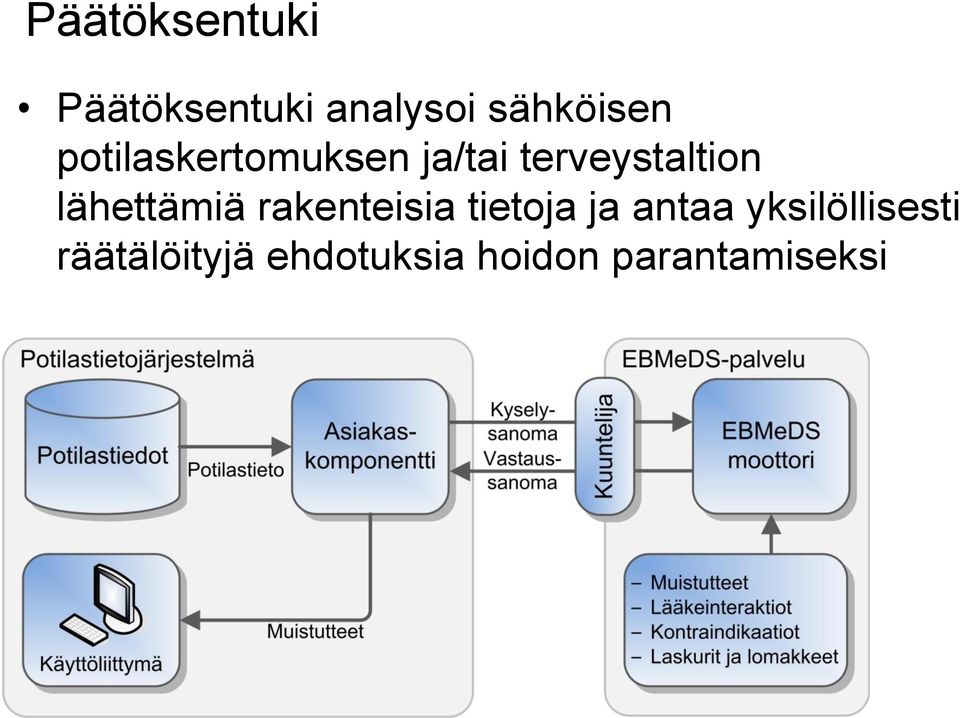 lähettämiä rakenteisia tietoja ja antaa