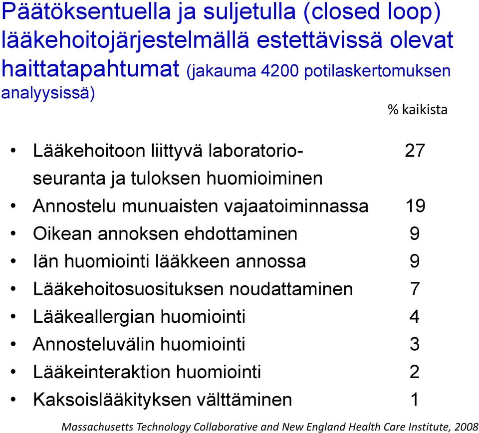 annoksen ehdottaminen 9 Iän huomiointi lääkkeen annossa 9 Lääkehoitosuosituksen noudattaminen 7 Lääkeallergian huomiointi 4 Annosteluvälin