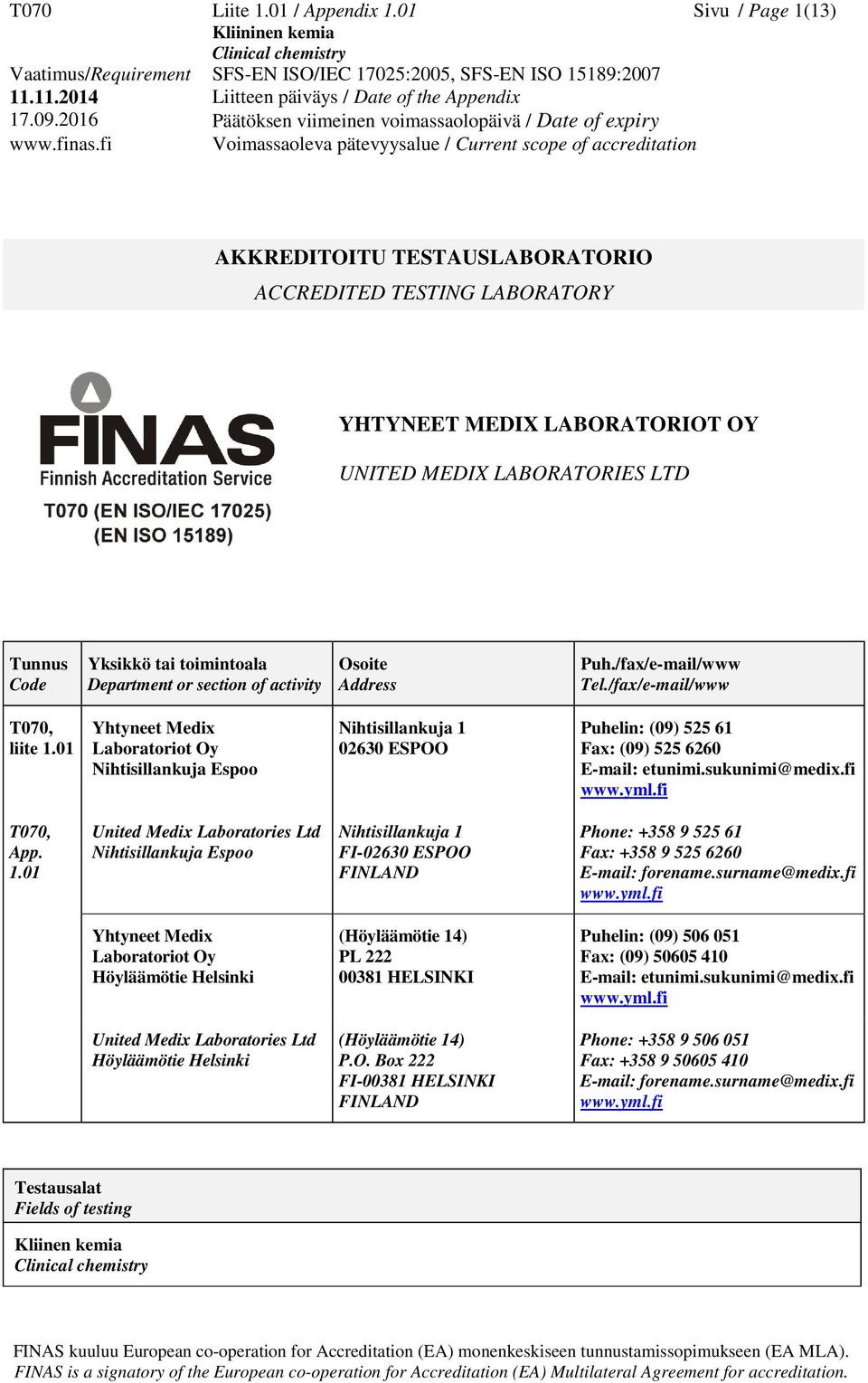 section of activity Osoite Address Puh./fax/e-mail/www Tel./fax/e-mail/www T070, liite 1.