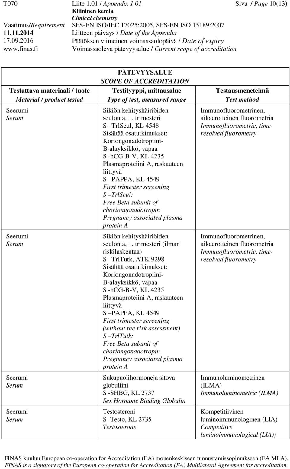TrlSeul: Free Beta subunit of choriongonadotropin Pregnancy associated plasma protein A Sikiön kehityshäiriöiden seulonta, 1.