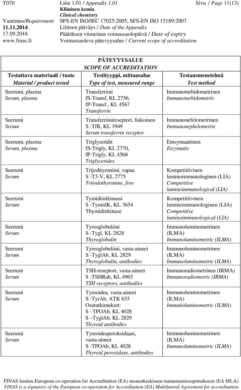 2775 Triiodothyronine, free Tymidiinikinaasi S -TymidK, KL 3654 Thymidinkinase Tyreoglobuliini S -Tygl, KL 2828 Thyroglobulin Tyreoglobuliini, vasta-aineet S -TyglAb, KL 2829 Thyroglobulin,