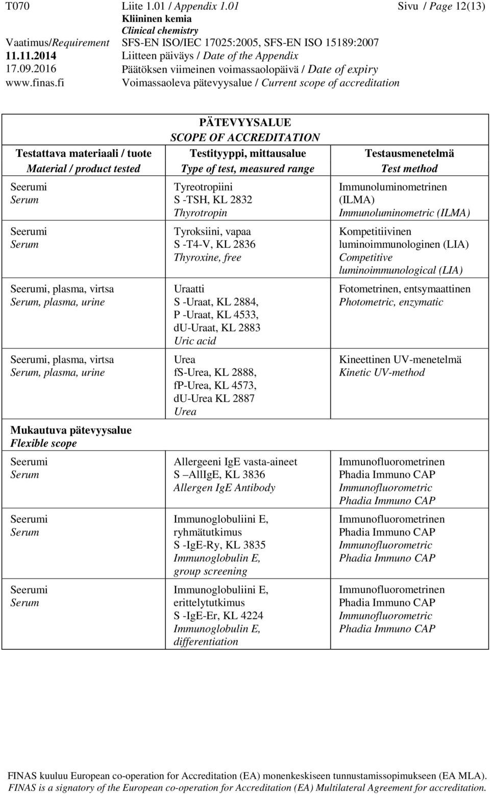 KL 2836 Thyroxine, free Uraatti S -Uraat, KL 2884, P -Uraat, KL 4533, du-uraat, KL 2883 Uric acid Urea fs-urea, KL 2888, fp-urea, KL 4573, du-urea KL 2887 Urea Allergeeni IgE vasta-aineet S