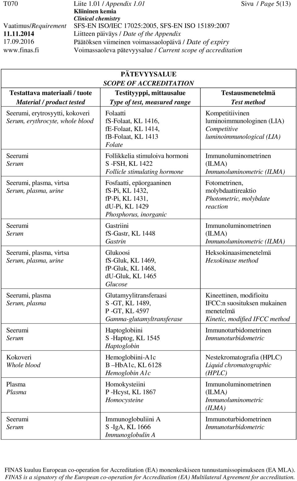 fe-folaat, KL 1414, fb-folaat, KL 1413 Folate Follikkelia stimuloiva hormoni S -FSH, KL 1422 Follicle stimulating hormone Fosfaatti, epäorgaaninen fs-pi, KL 1432, fp-pi, KL 1431, du-pi, KL 1429