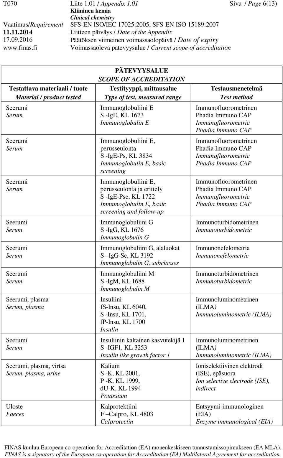Immunoglobulin E, basic screening Immunoglobuliini E, perusseulonta ja erittely S -IgE-Pse, KL 1722 Immunoglobulin E, basic screening and follow-up Immunoglobuliini G S -IgG, KL 1676 Immunoglobulin G