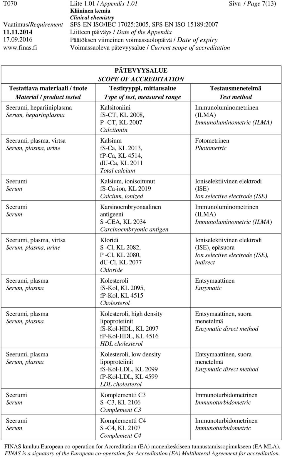 KL 2007 Calcitonin Kalsium fs-ca, KL 2013, fp-ca, KL 4514, du-ca, KL 2011 Total calcium Kalsium, ionisoitunut fs-ca-ion, KL 2019 Calcium, ionized Karsinoembryonaalinen antigeeni S -CEA, KL 2034