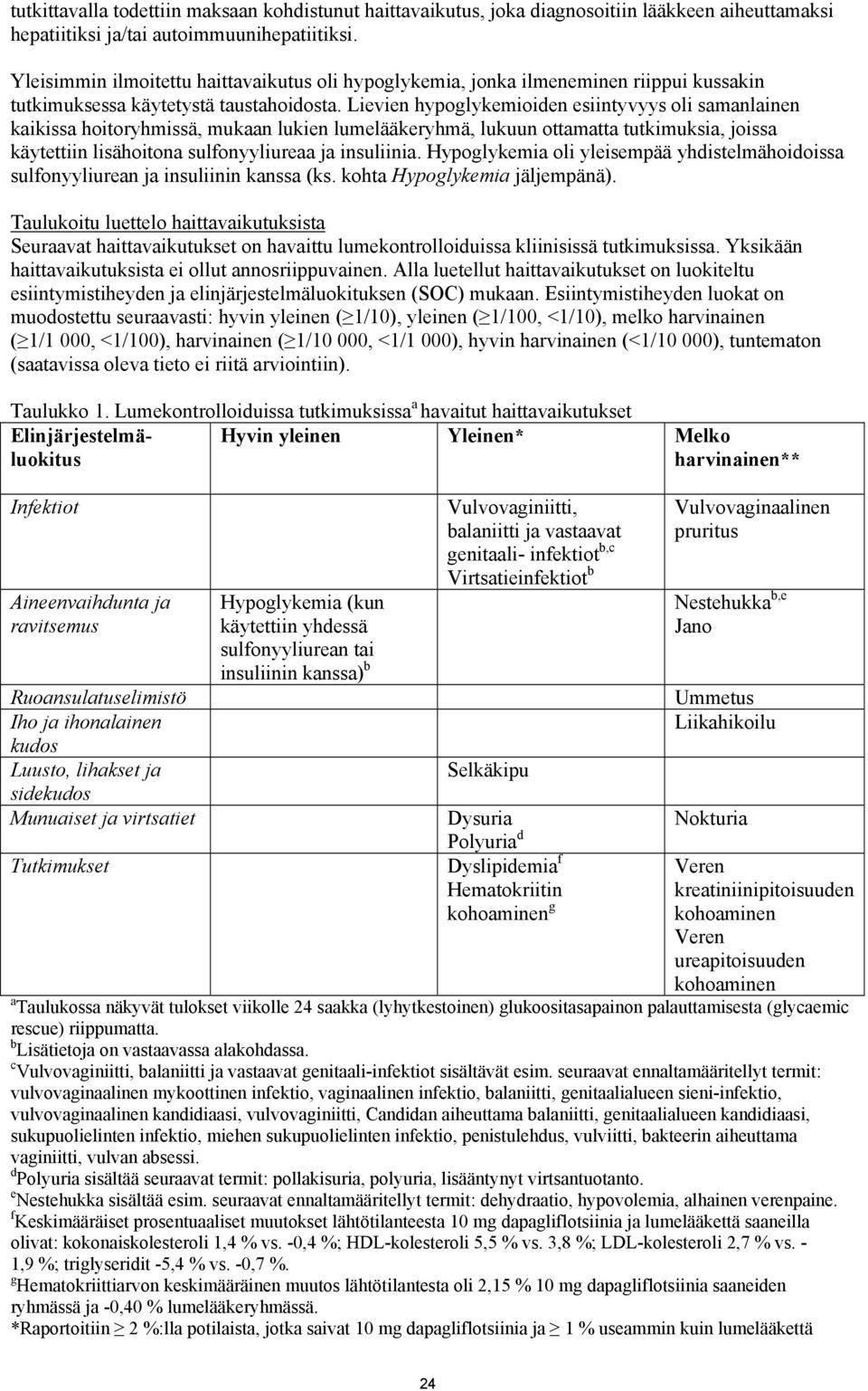 Lievien hypoglykemioiden esiintyvyys oli samanlainen kaikissa hoitoryhmissä, mukaan lukien lumelääkeryhmä, lukuun ottamatta tutkimuksia, joissa käytettiin lisähoitona sulfonyyliureaa ja insuliinia.