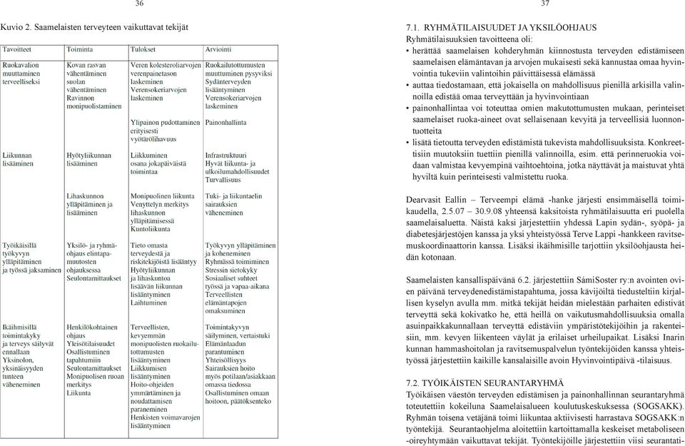 omaa hyvinvointia tukeviin valintoihin päivittäisessä elämässä auttaa tiedostamaan, että jokaisella on mahdollisuus pienillä arkisilla valinnoilla edistää omaa terveyttään ja hyvinvointiaan