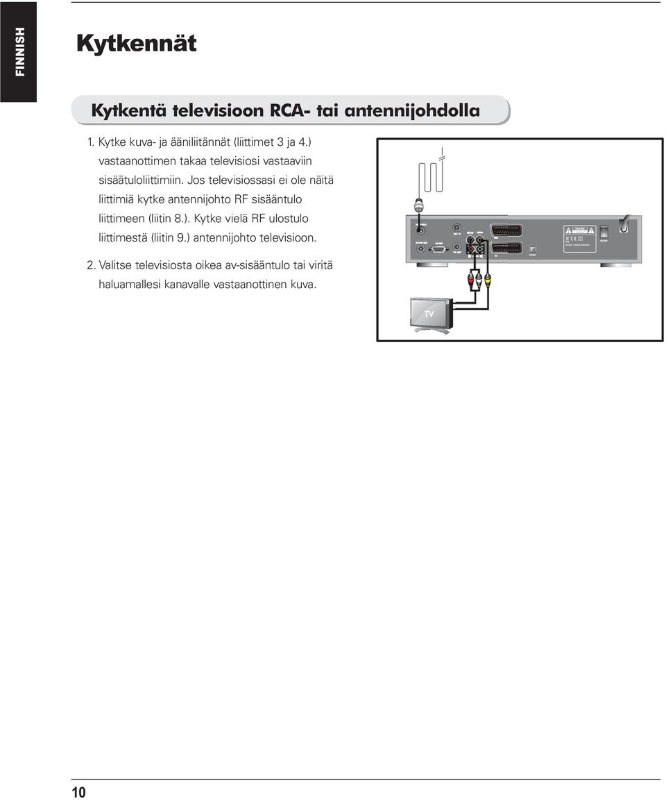 Jos televisiossasi ei ole näitä liittimiä kytke antennijohto RF sisääntulo liittimeen (liitin 8.).