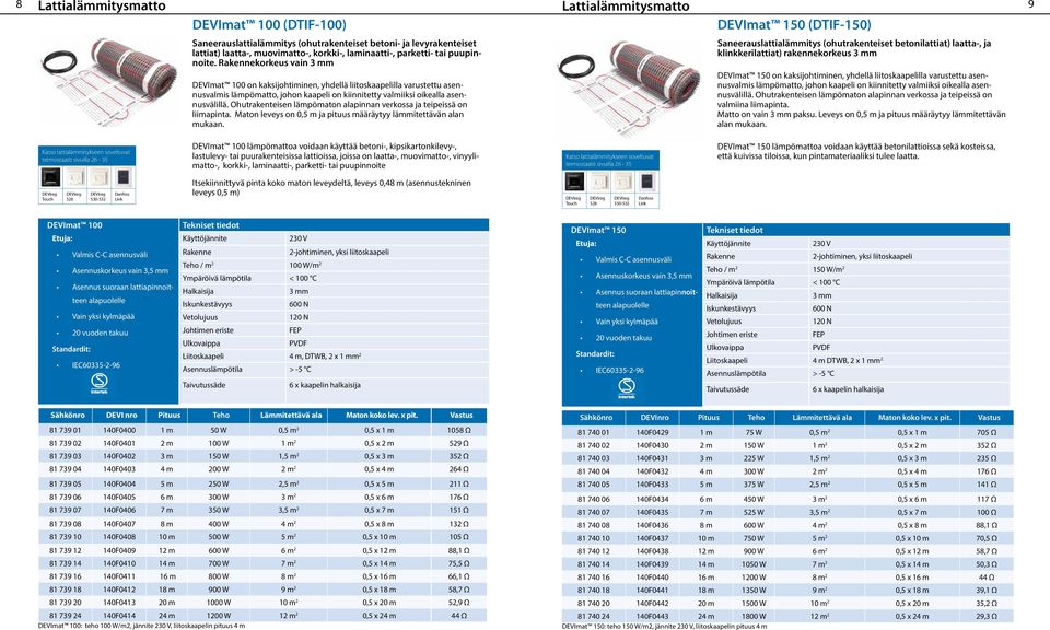 insulated kaapeli conductors kiinnitetty and valmiiksi a red PVDF oikealla outer sheath asen- (non UV stable). The self-adhesive all-in-one nusvälillä.