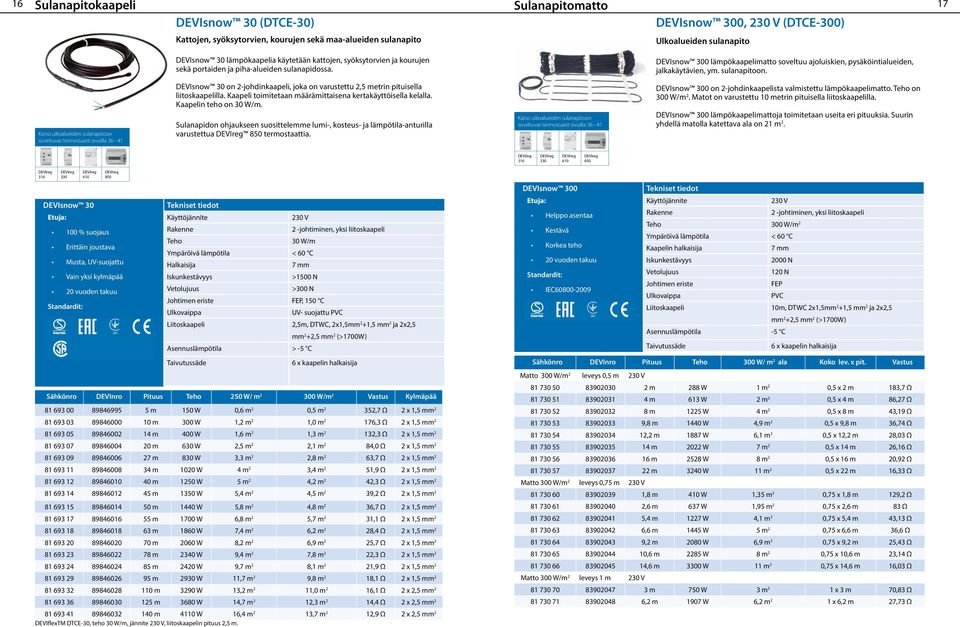 Embedded systems DEVIcomfort Data Sheet 610 850 Standard compliance: DEVIsnow 30 (DTCE-30) Kattojen, syöksytorvien, kourujen sekä maa-alueiden sulanapito DEVIsnow 30 lämpökaapelia käytetään kattojen,