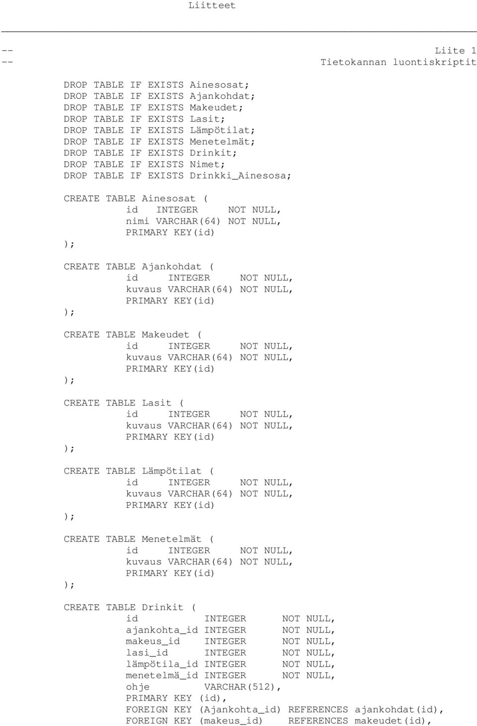 VARCHAR(64) NOT NULL, PRIMARY KEY(id) CREATE TABLE Ajankohdat ( id INTEGER NOT NULL, kuvaus VARCHAR(64) NOT NULL, PRIMARY KEY(id) CREATE TABLE Makeudet ( id INTEGER NOT NULL, kuvaus VARCHAR(64) NOT