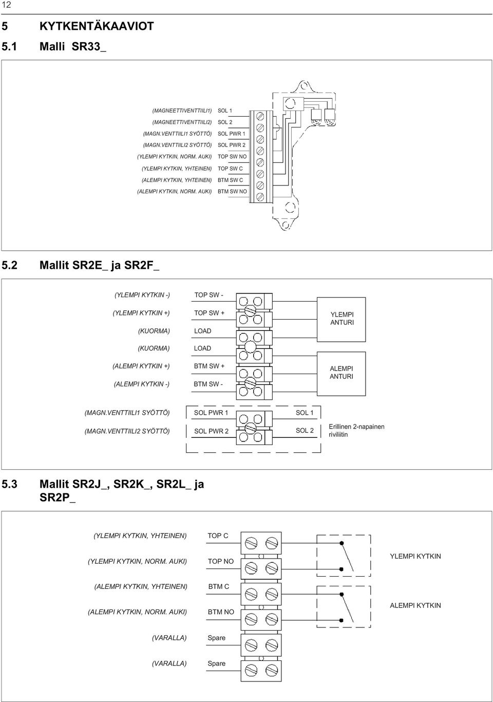 2 Mallit SR2E_ ja SR2F_ (YLEMPI KYTKIN -) (YLEMPI KYTKIN +) (KUORMA) (KUORMA) (ALEMPI KYTKIN +) (ALEMPI KYTKIN -) TOP SW - TOP SW + LOAD LOAD BTM SW + BTM SW - YLEMPI ALEMPI (MAGN.