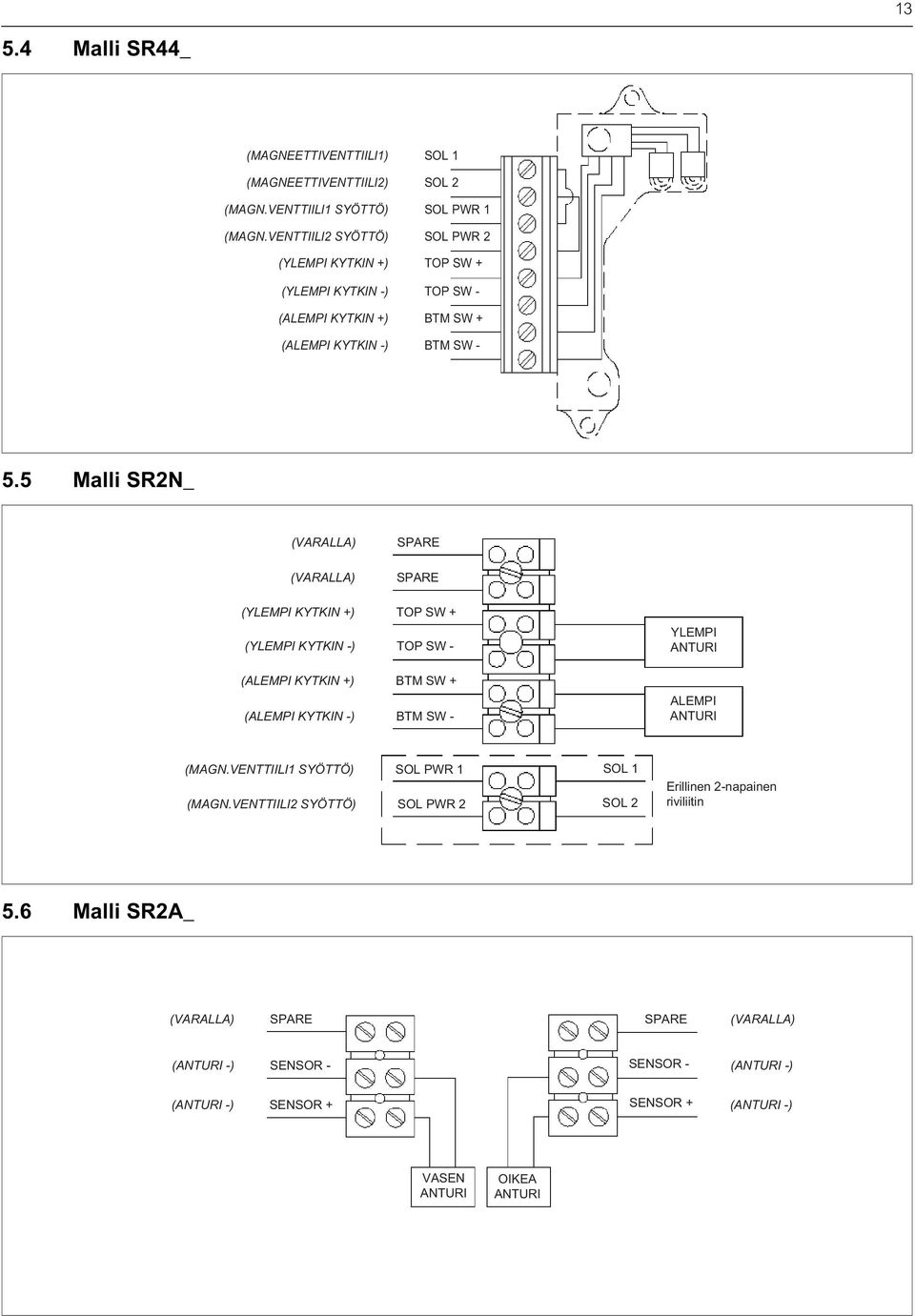 5 Malli SR2N_ (VARALLA) SPARE (VARALLA) SPARE (YLEMPI KYTKIN +) (YLEMPI KYTKIN -) TOP SW + TOP SW - YLEMPI (ALEMPI KYTKIN +) (ALEMPI KYTKIN -) BTM SW + BTM SW -
