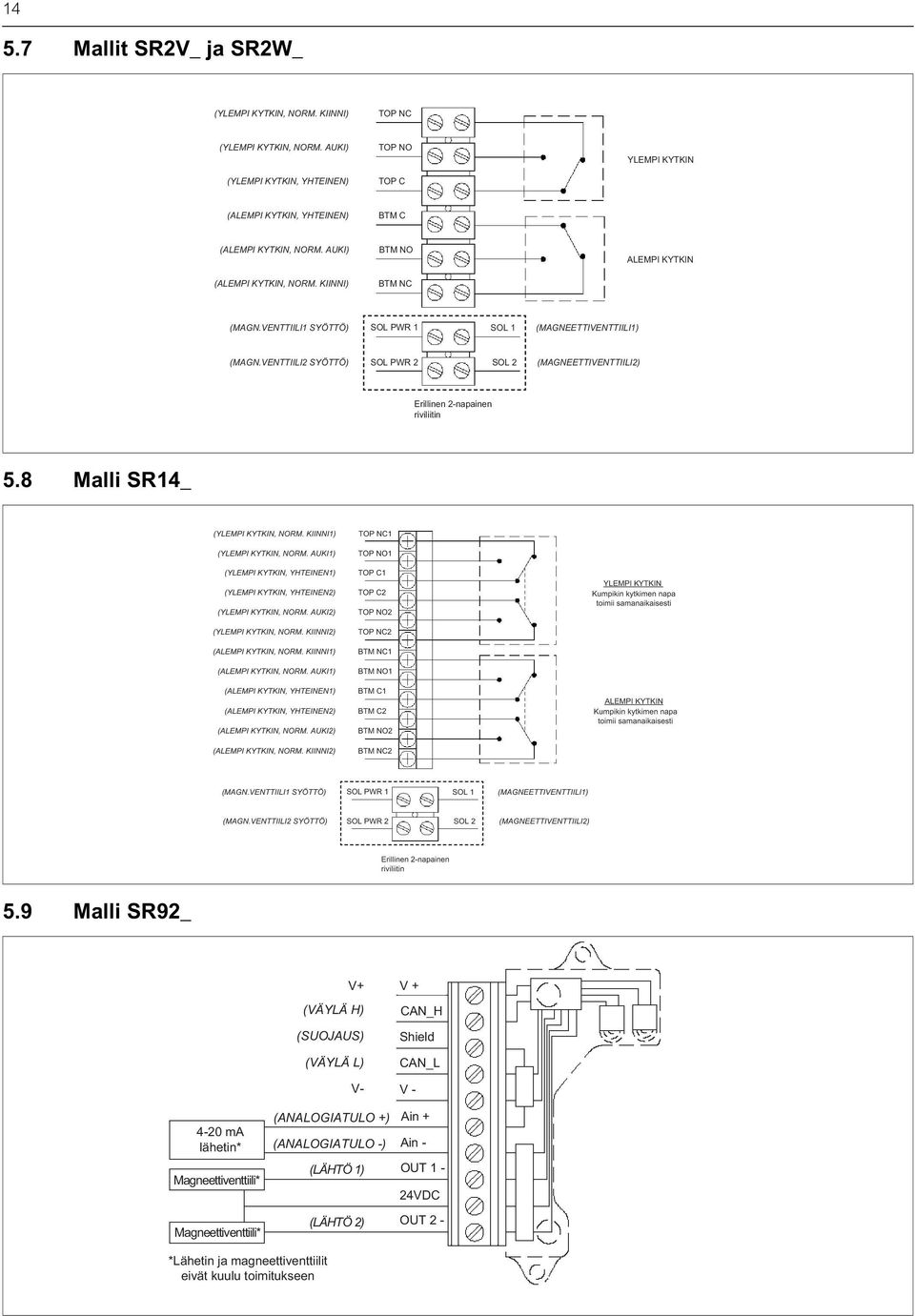 VENTTIILI2 SYÖTTÖ) SOL PWR 2 SOL 2 (MAGNEETTIVENTTIILI2) Erillinen 2-napainen riviliitin 5.8 Malli SR14_ (YLEMPI KYTKIN, NORM. KIINNI1) (YLEMPI KYTKIN, NORM.