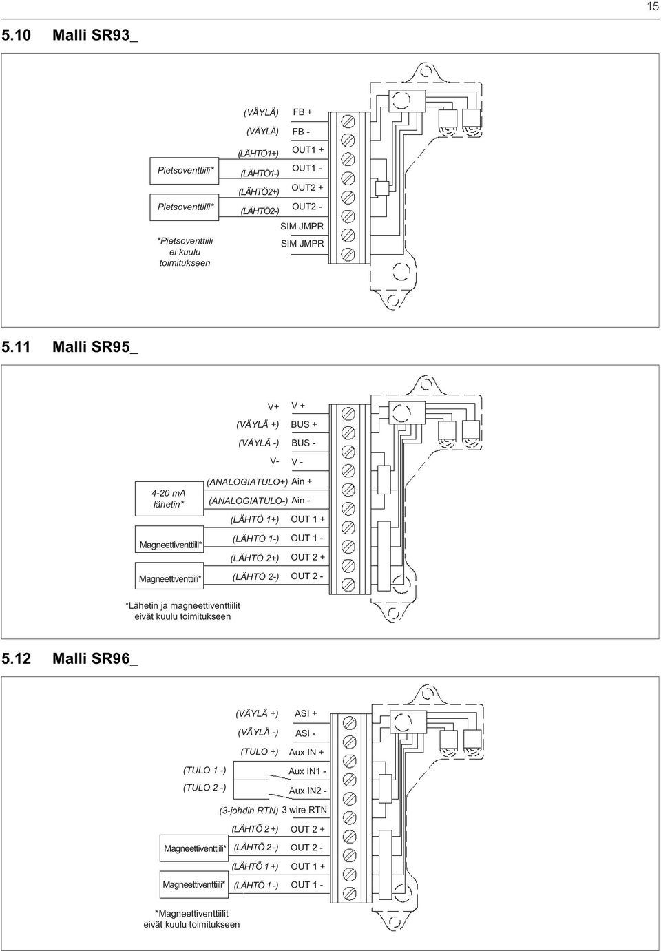 11 Malli SR95_ V+ (VÄYLÄ +) (VÄYLÄ -) V- V + BUS + BUS - V - 4-20 ma lähetin* (ANALOGIATULO+) Ain + (ANALOGIATULO-) Ain - (LÄHTÖ 1+) OUT 1 + Magneettiventtiili* Magneettiventtiili* (LÄHTÖ 1-) (LÄHTÖ