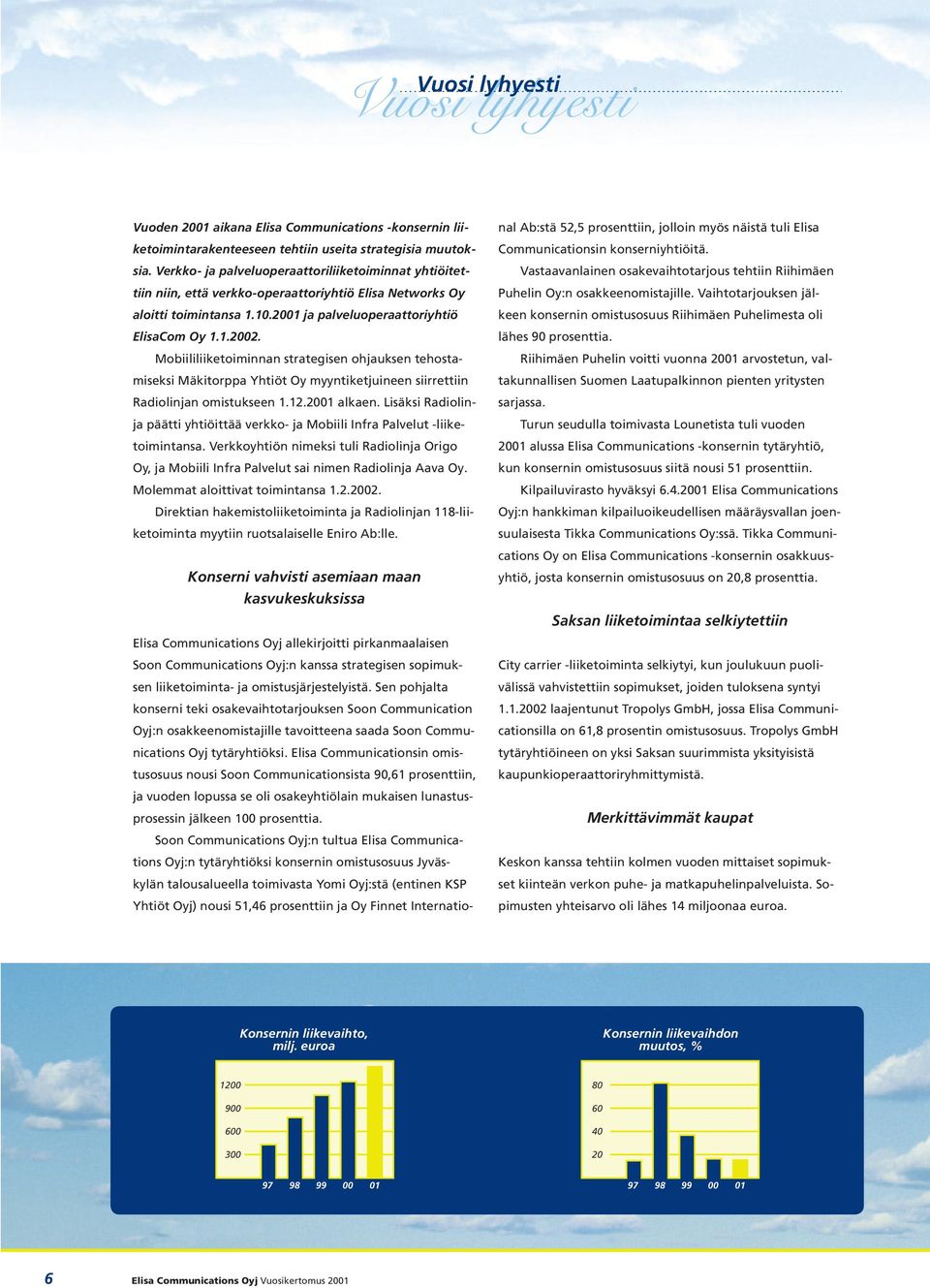 Mobiililiiketoiminnan strategisen ohjauksen tehostamiseksi Mäkitorppa Yhtiöt Oy myyntiketjuineen siirrettiin Radiolinjan omistukseen 1.12.2001 alkaen.