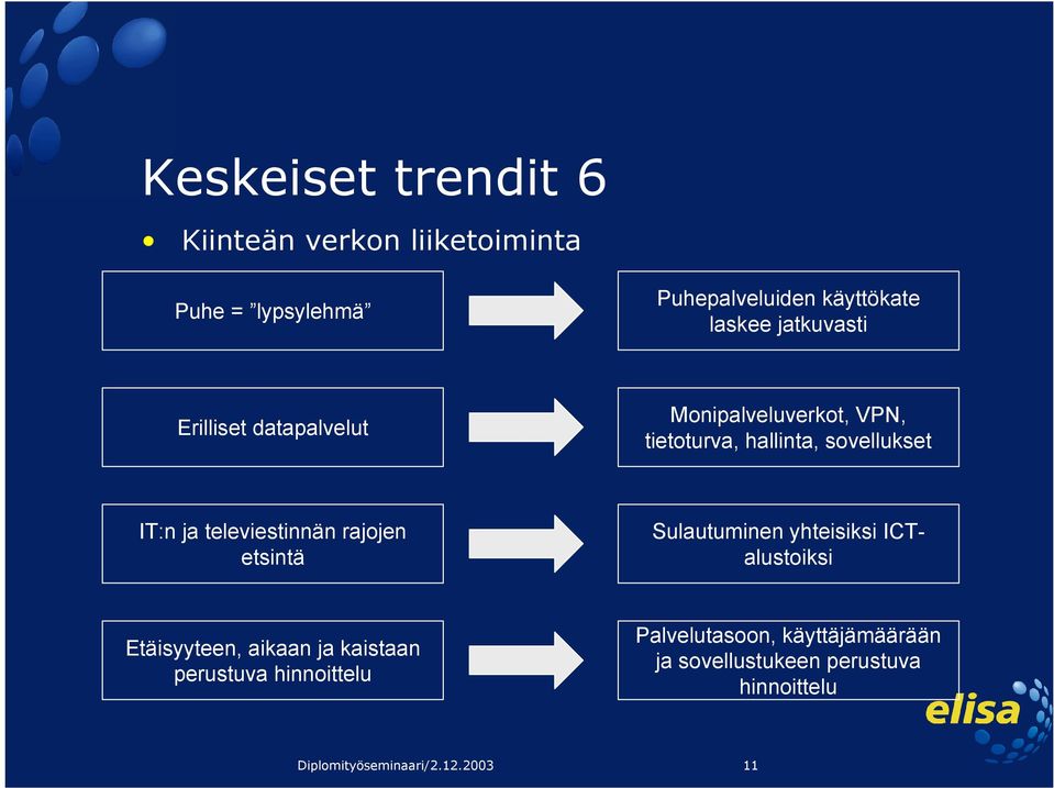 televiestinnän rajojen etsintä Sulautuminen yhteisiksi ICTalustoiksi Etäisyyteen, aikaan ja kaistaan