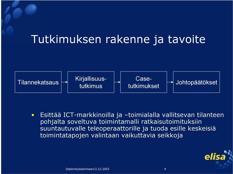 soveltuva toimintamalli ratkaisutoimituksiin suuntautuvalle teleoperaattorille ja tuoda