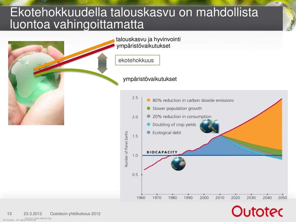 ympäristövaikutukset ekotehokkuus