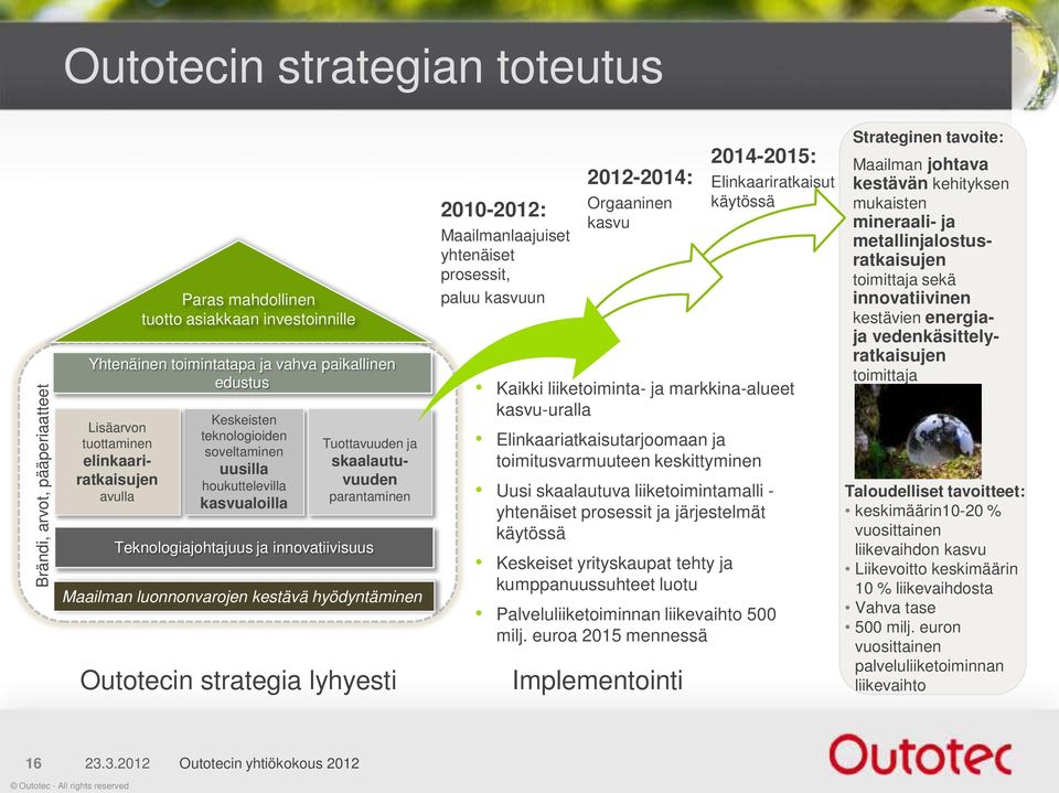 luonnonvarojen kestävä hyödyntäminen Outotecin strategia lyhyesti 2010-2012: Maailmanlaajuiset yhtenäiset prosessit, paluu kasvuun 2012-2014: Orgaaninen kasvu 2014-2015: Elinkaariratkaisut käytössä