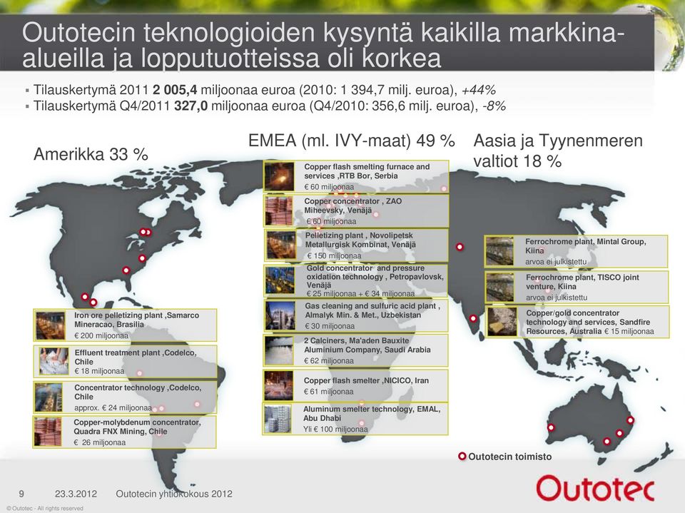 euroa), -8% Amerikka 33 % Iron ore pelletizing plant,samarco Mineracao, Brasilia 200 miljoonaa Effluent treatment plant,codelco, Chile 18 miljoonaa Concentrator technology,codelco, Chile approx.