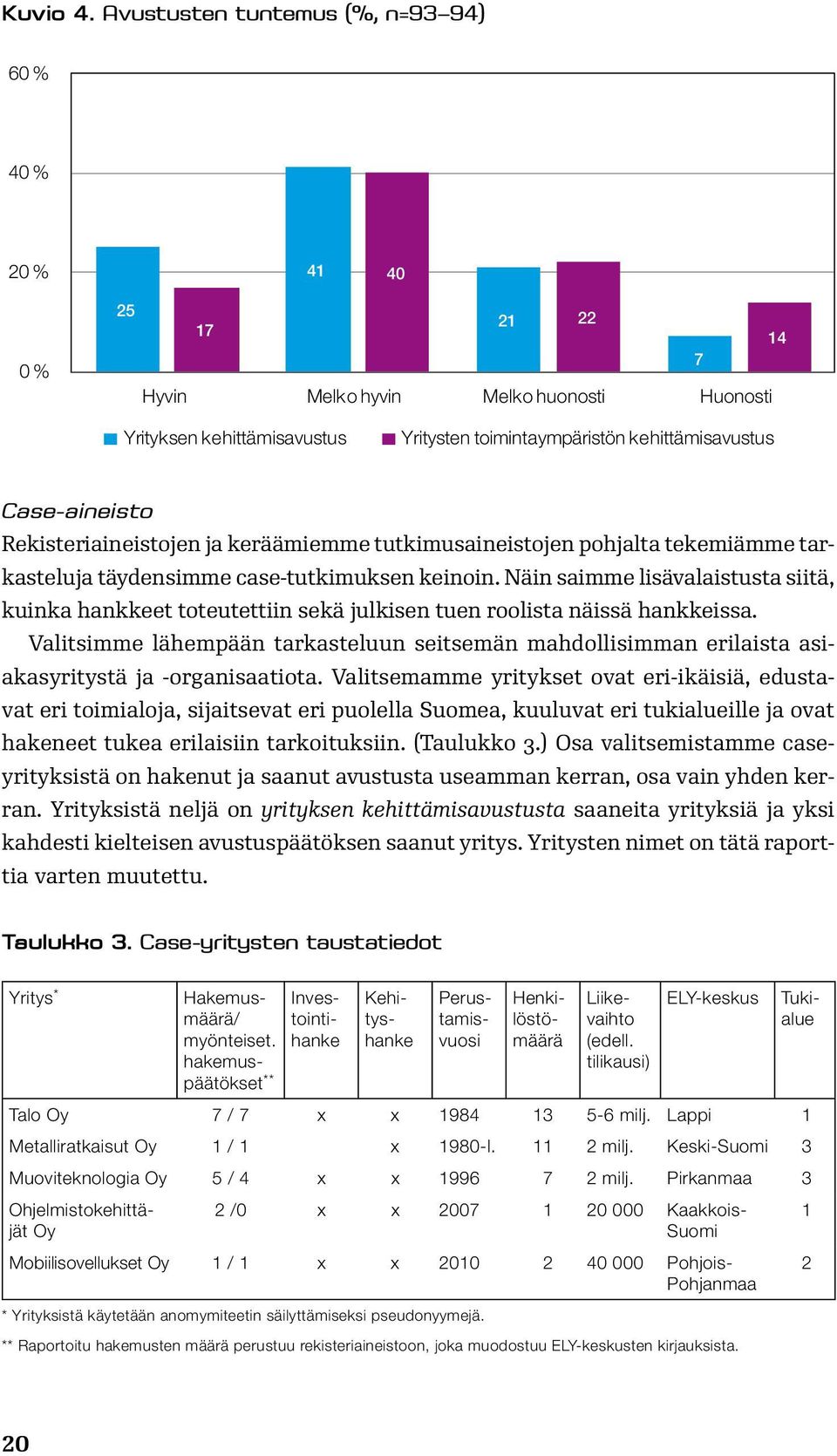 Case-aineisto Rekisteriaineistojen ja keräämiemme tutkimusaineistojen pohjalta tekemiämme tarkasteluja täydensimme case-tutkimuksen keinoin.