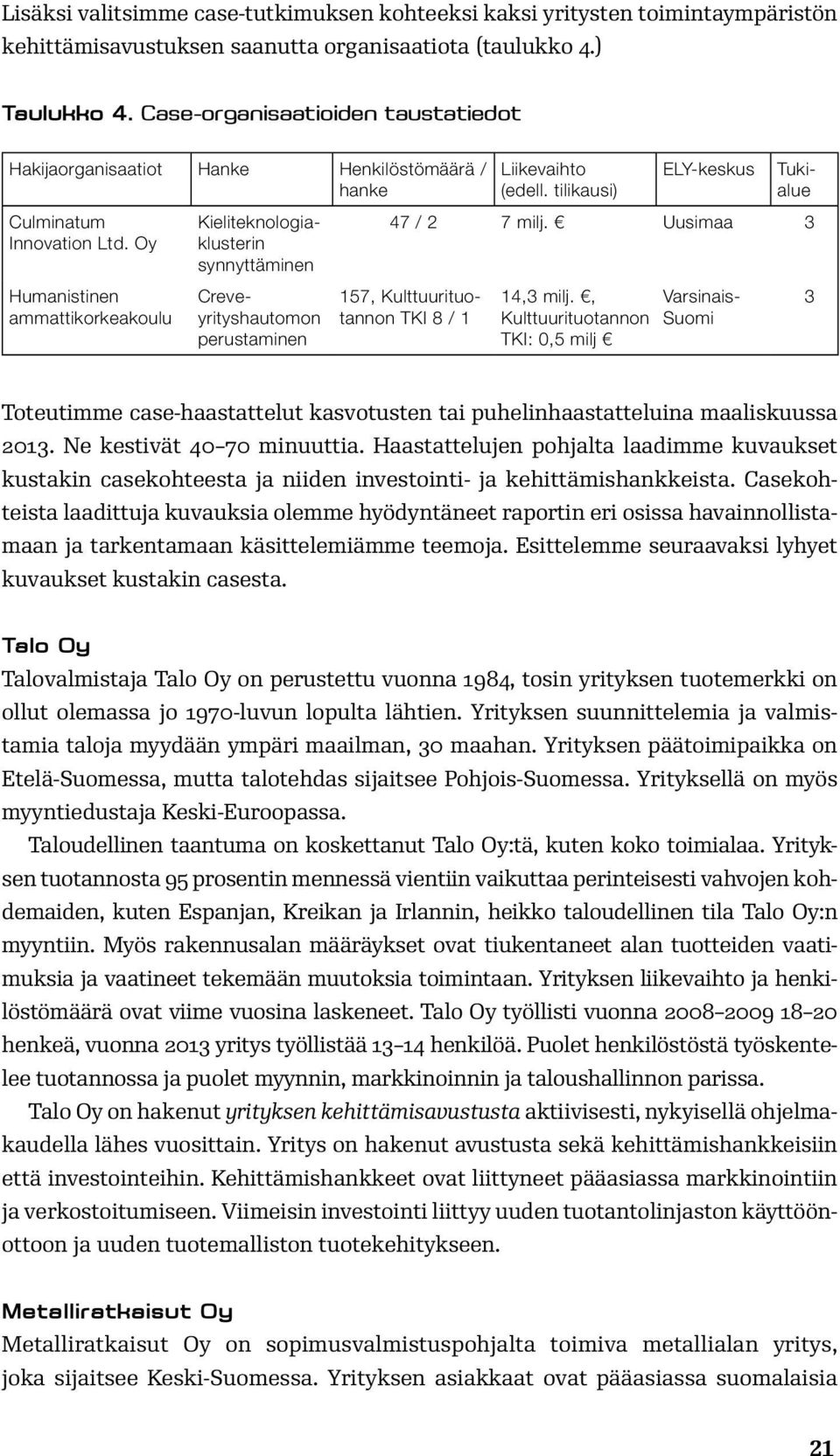 Oy Humanistinen ammattikorkeakoulu Tukialue Kieliteknologiaklusterin synnyttäminen Creveyrityshautomon perustaminen Liikevaihto (edell. tilikausi) ELY-keskus 47 / 2 7 milj.