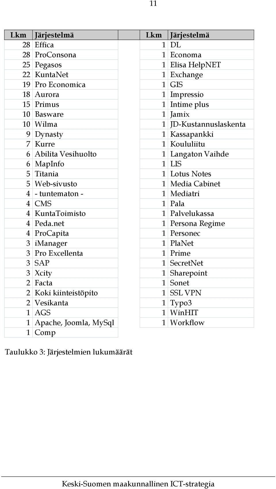 Web-sivusto 1 Media Cabinet 4 - tuntematon - 1 Mediatri 4 CMS 1 Pala 4 KuntaToimisto 1 Palvelukassa 4 Peda.