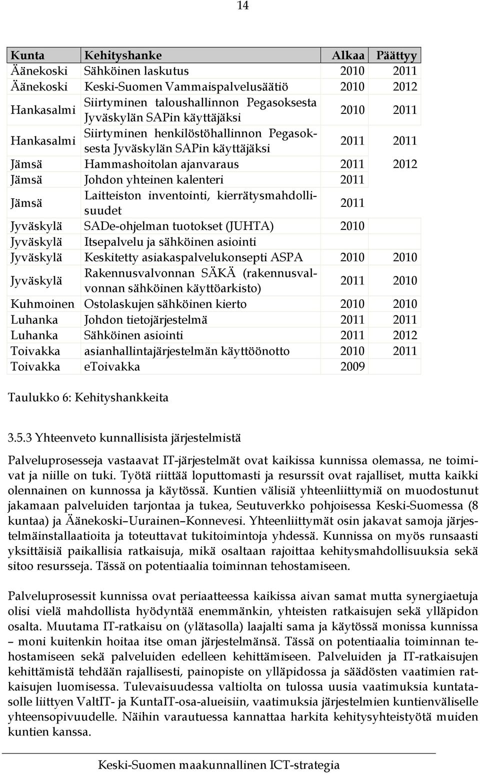 Jämsä Laitteiston inventointi, kierrätysmahdollisuudet 2011 Jyväskylä SADe-ohjelman tuotokset (JUHTA) 2010 Jyväskylä Itsepalvelu ja sähköinen asiointi Jyväskylä Keskitetty asiakaspalvelukonsepti ASPA