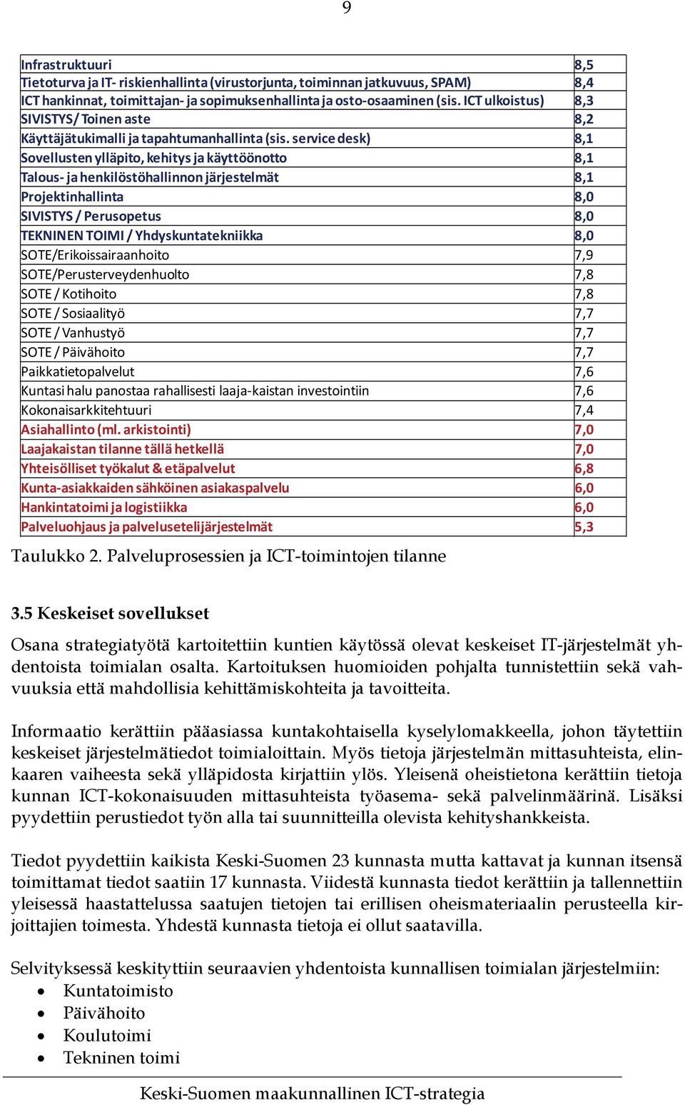 servicedesk) 8,1 Sovellusten ylläpito, kehitys ja käyttöönotto 8,1 Talous jahenkilöstöhallinnon järjestelmät 8,1 Projektinhallinta 8,0 SIVISTYS / Perusopetus 8,0 TEKNINEN TOIMI / Yhdyskuntatekniikka