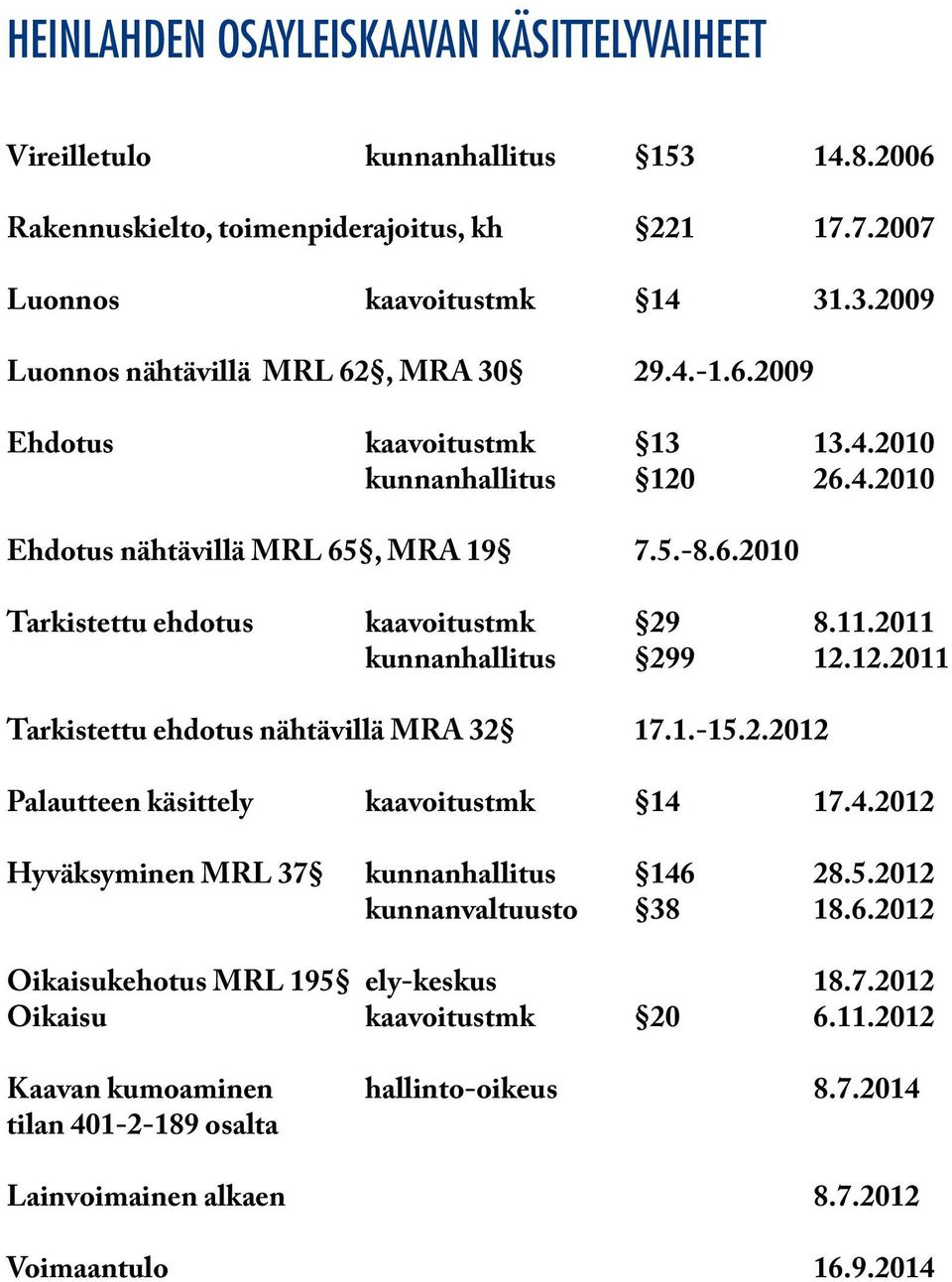 . kunnanhallitus.. Taistettu ehdotus nähtävillä..-.. Palautteen käsittely kaavoitustmk.. Hyväksyminen RL kunnanhallitus.