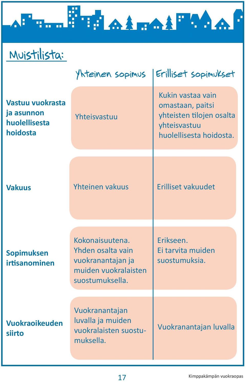 Vakuus Yhteinen vakuus Erilliset vakuudet Sopimuksen irtisanominen Kokonaisuutena.