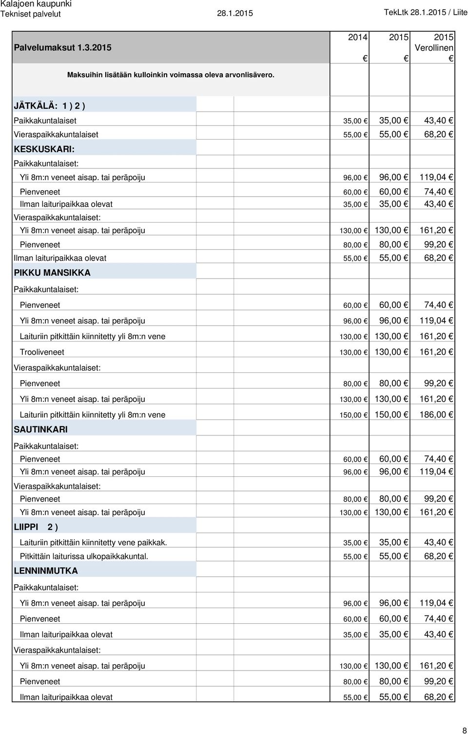 tai peräpoiju 130,00 130,00 161,20 Pienveneet 80,00 80,00 99,20 Ilman laituripaikkaa olevat 55,00 55,00 68,20 PIKKU MANSIKKA Pienveneet 60,00 60,00 74,40 Yli 8m:n veneet aisap.