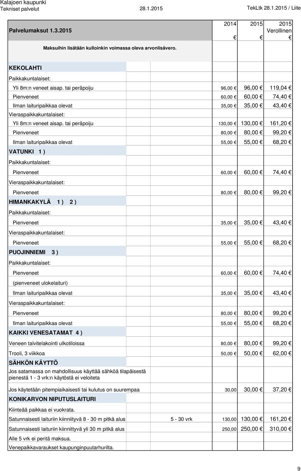 tai peräpoiju 130,00 130,00 161,20 Pienveneet 80,00 80,00 99,20 Ilman laituripaikkaa olevat 55,00 55,00 68,20 VATUNKI 1 ) Pienveneet 60,00 60,00 74,40 Pienveneet 80,00 80,00 99,20 HIMANKAKYLÄ 1 ) 2 )