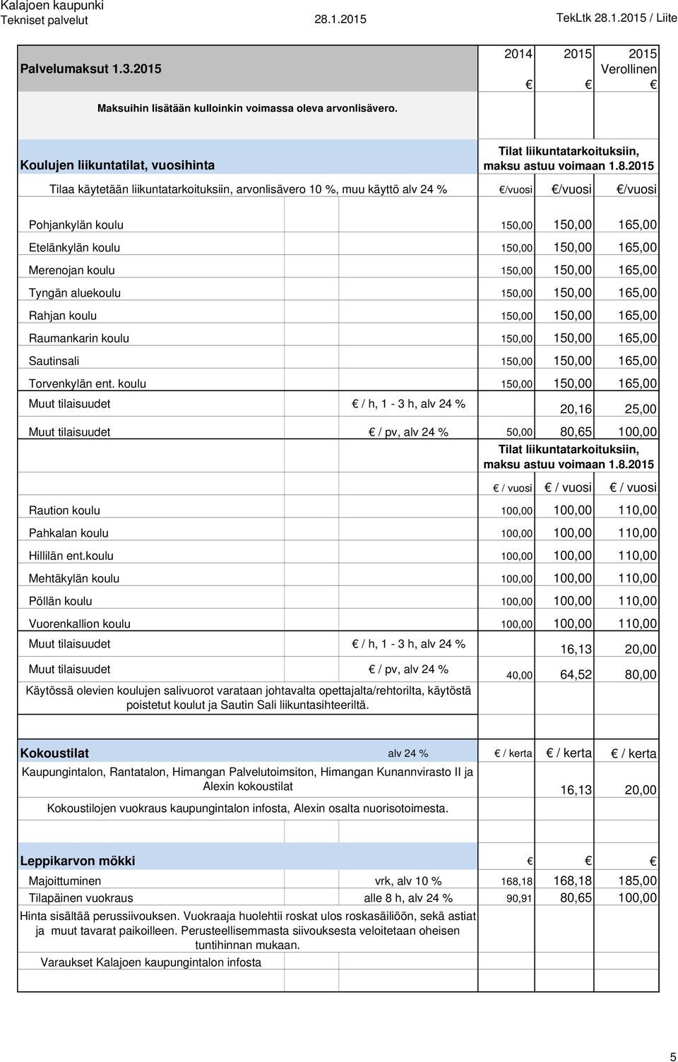 /vuosi /vuosi /vuosi Pohjankylän koulu 150,00 150,00 165,00 Etelänkylän koulu 150,00 150,00 165,00 Merenojan koulu 150,00 150,00 165,00 Tyngän aluekoulu 150,00 150,00 165,00 Rahjan koulu 150,00