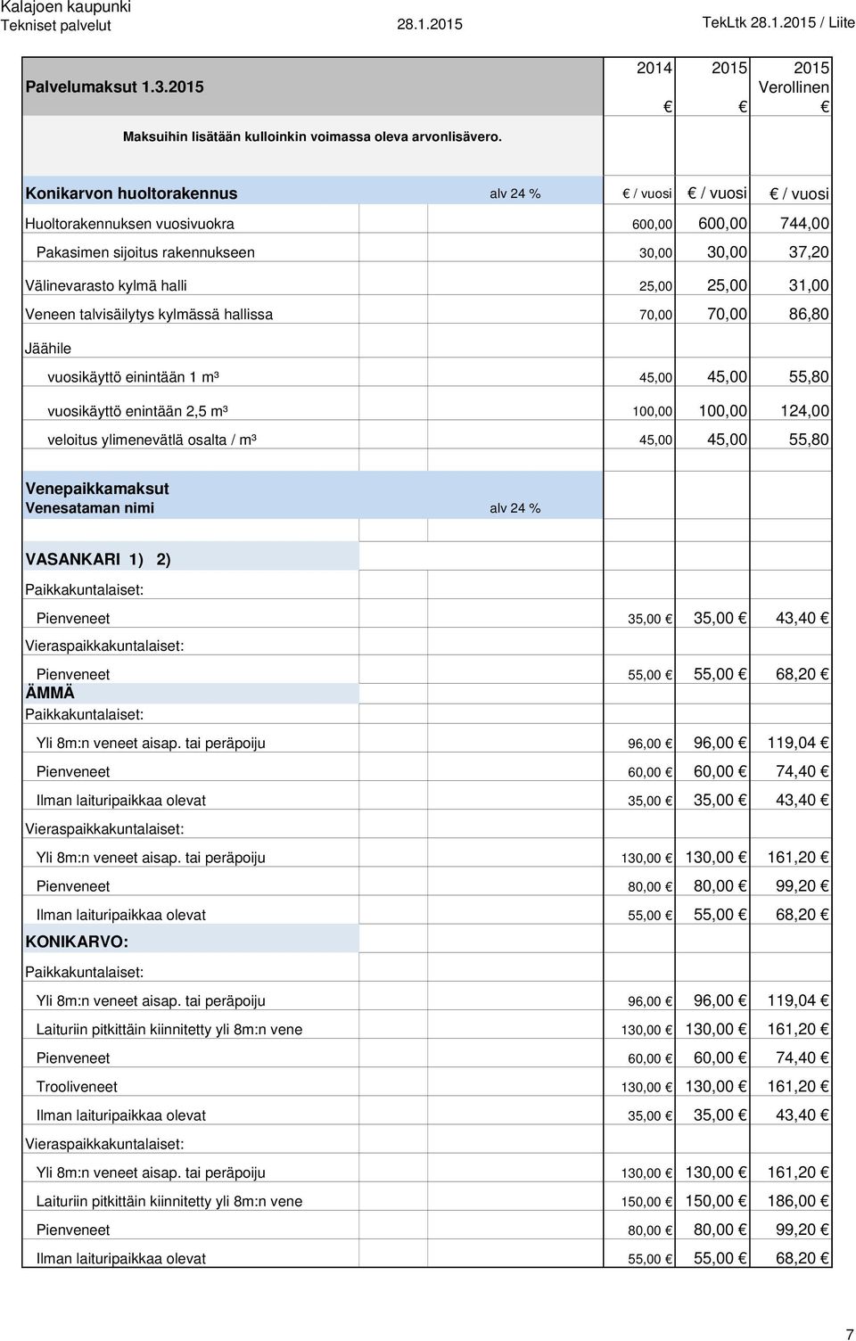 31,00 Veneen talvisäilytys kylmässä hallissa 70,00 70,00 86,80 Jäähile vuosikäyttö einintään 1 m³ 45,00 45,00 55,80 vuosikäyttö enintään 2,5 m³ 100,00 100,00 124,00 veloitus ylimenevätlä osalta / m³