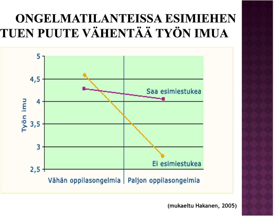 2005)