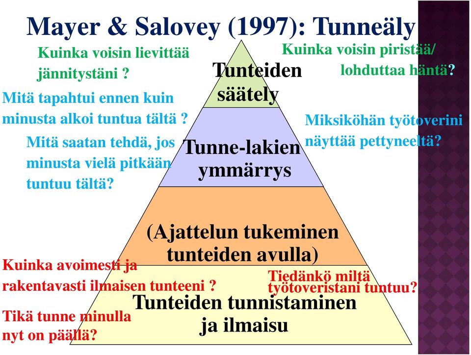 Tikä tunne minulla nyt on päällä?