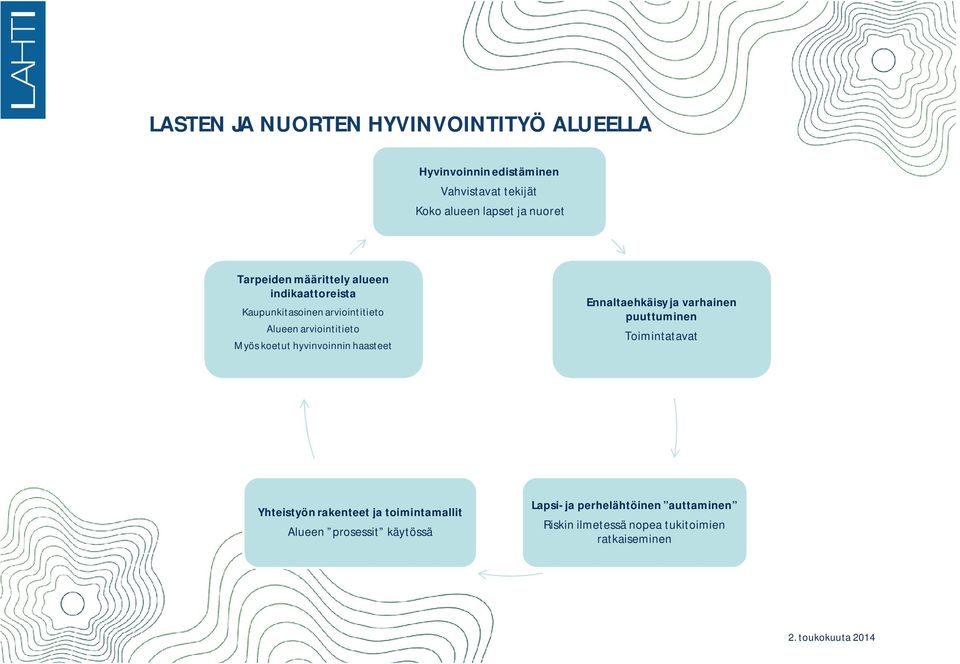 koetut hyvinvoinnin haasteet Ennaltaehkäisy ja varhainen puuttuminen Toimintatavat Yhteistyön rakenteet ja